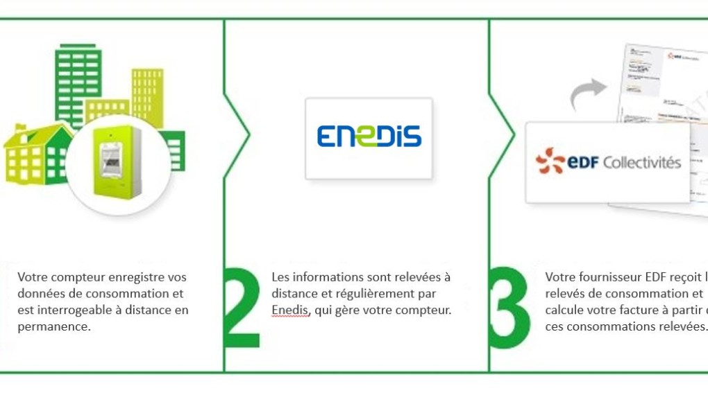 Le Mag - Déploiement du compteur Linky™ - EDF Collectivités