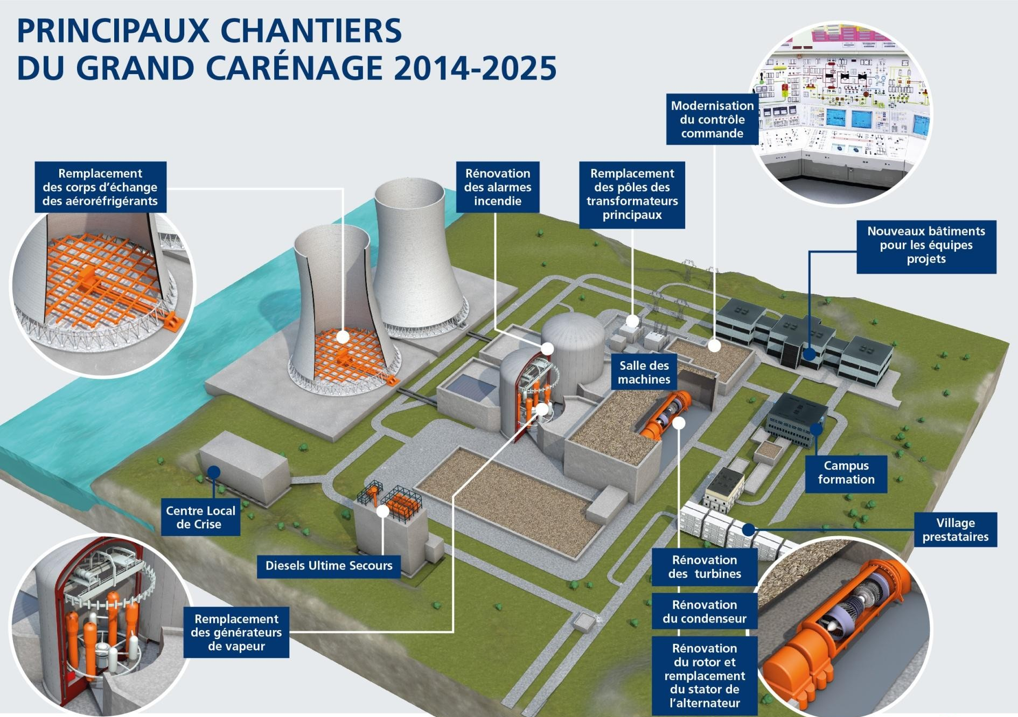 La R D et le Grand  Car nage  EDF  France