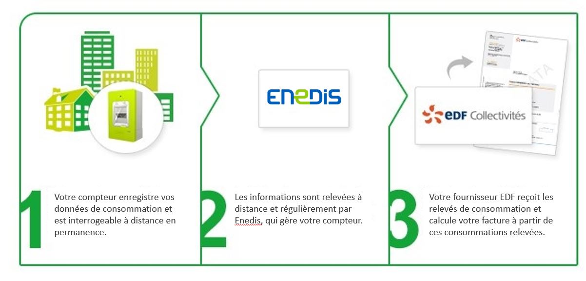Le Mag - Déploiement du compteur Linky™ - EDF Collectivités