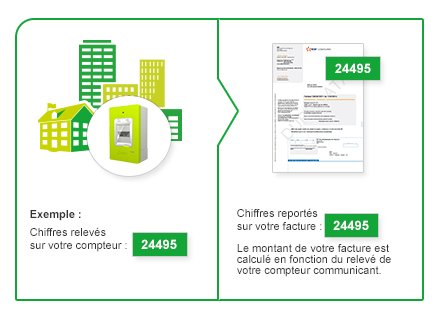 Le Mag - Déploiement du compteur Linky™ - EDF Collectivités