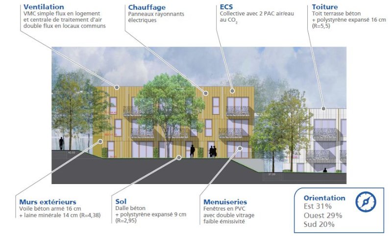 Résidence Les Milles Roses - EDF Collectivités