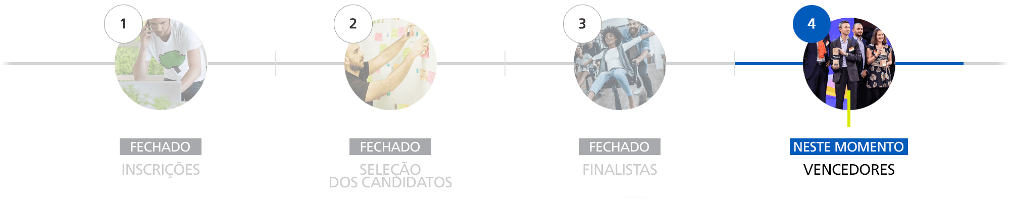 timeline