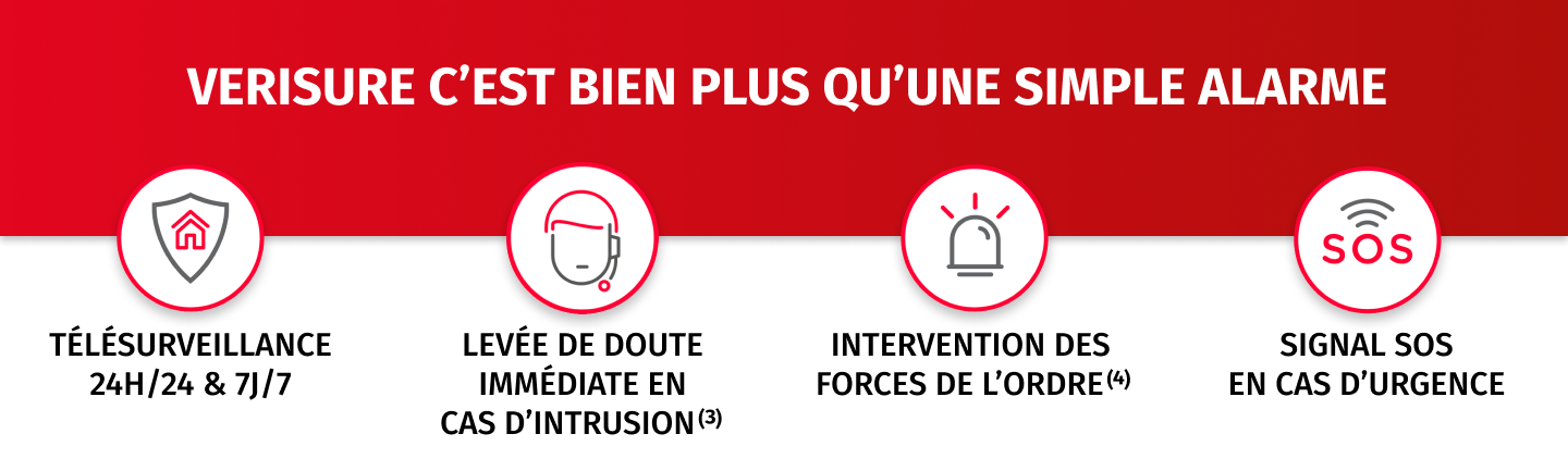 Verisure c'est bien plus qu'une simple alarme