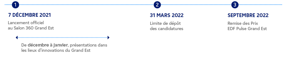 Calendrier des Prix EDF Pulse Grand Est 2021