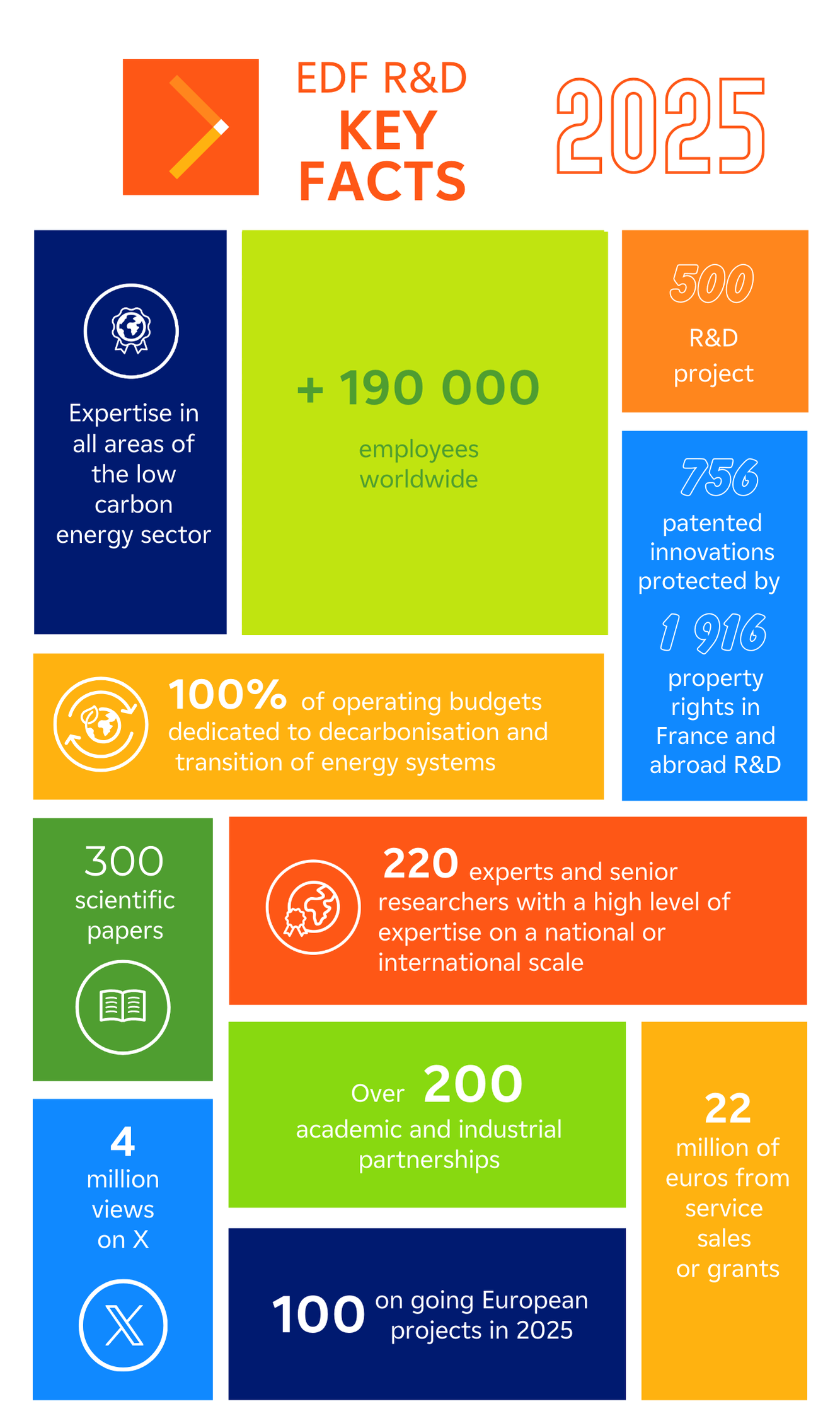 EDF R&D - Our action 2024 - Text transcription of the infographic below