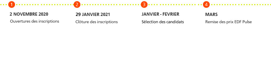calendrier pulse brésil 2020