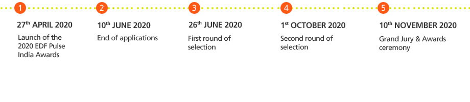 2020 EDF Pulse Startup Awards Calendar