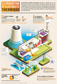 Poster thermique