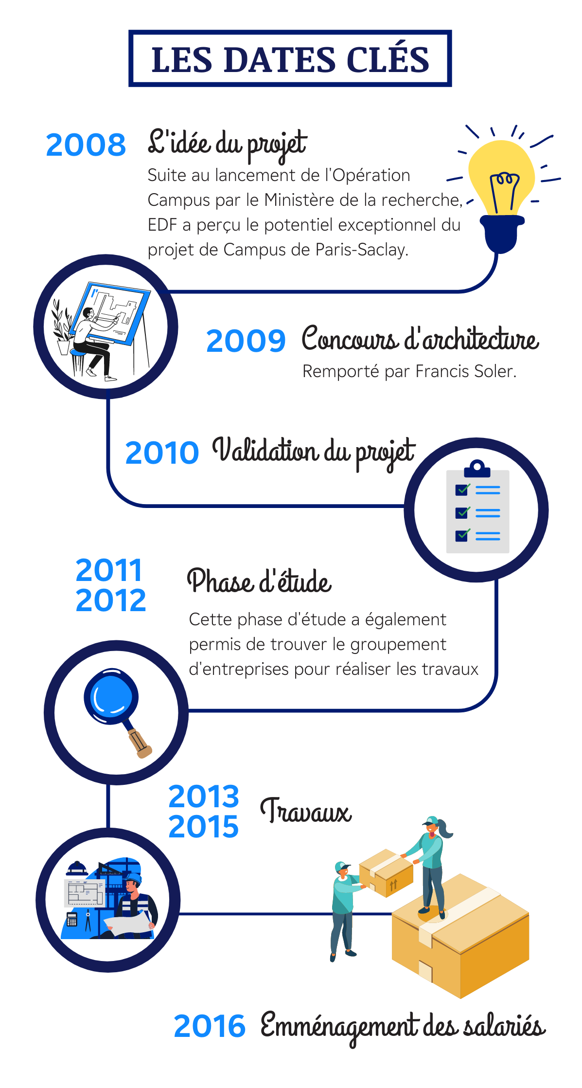 infographie