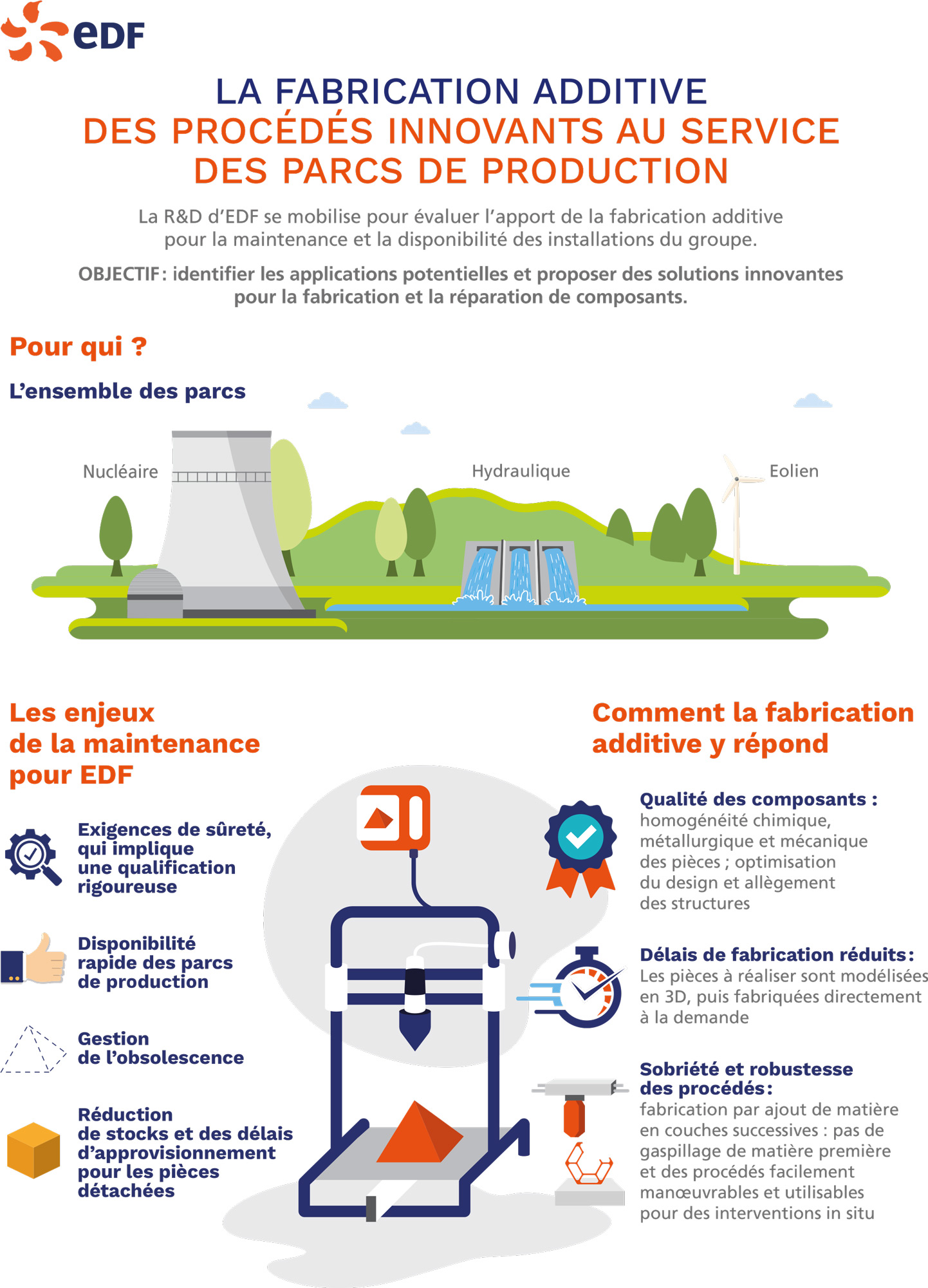 Infographie Fab Additive