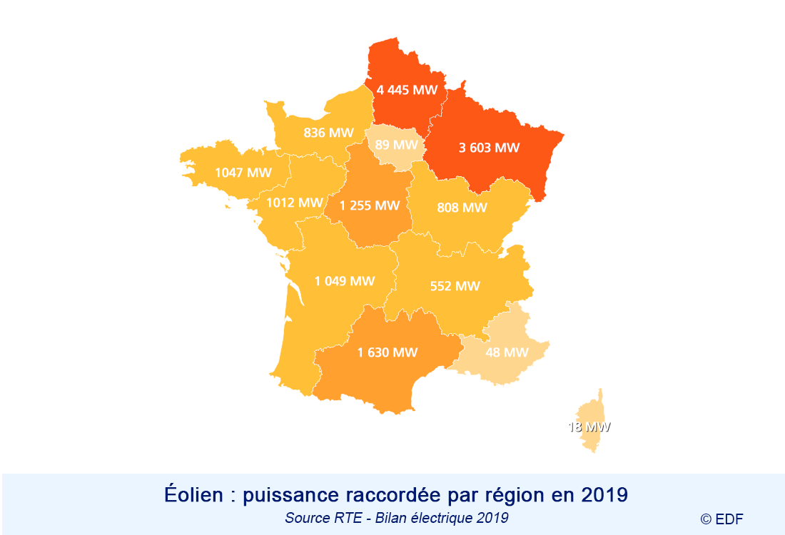 La puissance de l'éolien en France en 2019