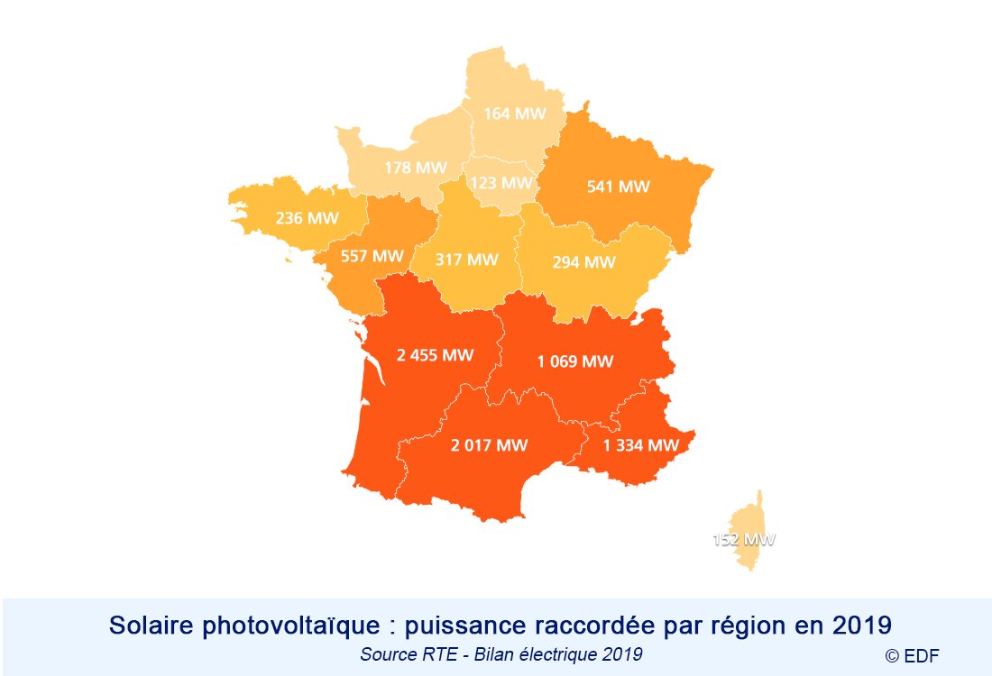 La puissance de solaire photovoltaïque raccordé en France