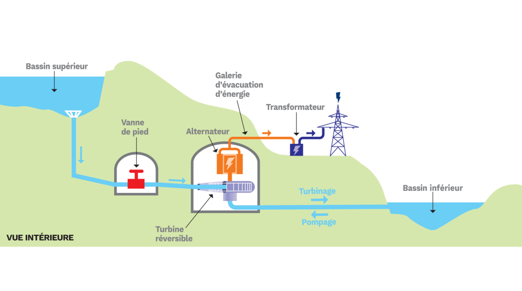 Les stations de transfert d'énergie par pompage