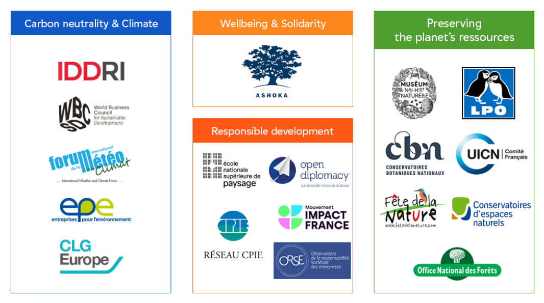 Graphic: List of EDF Group's CSR partnerships as logos - Détails down below