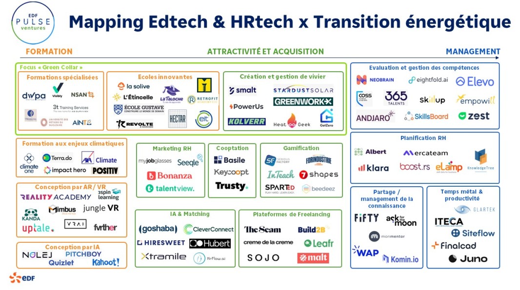 Mapping EDF Pulse Ventures EDtech HRtech