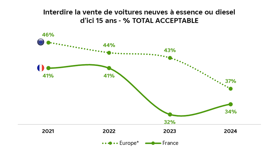 Infographie Obs'COP 24 - Voitures neuves à essence ou diesel - Détails ci-dessous