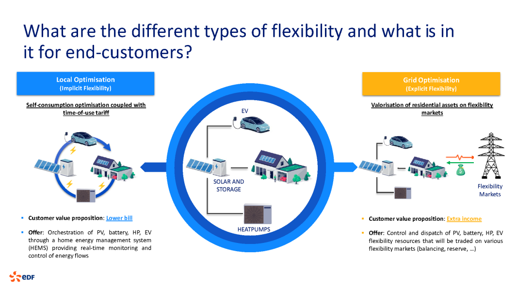 The diferent types of flexibility 