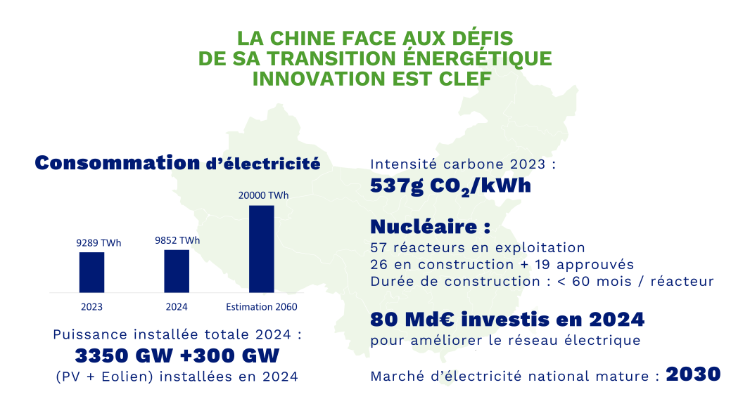 La Chine face aux défis de sa transition énergétique l'innovation est clef