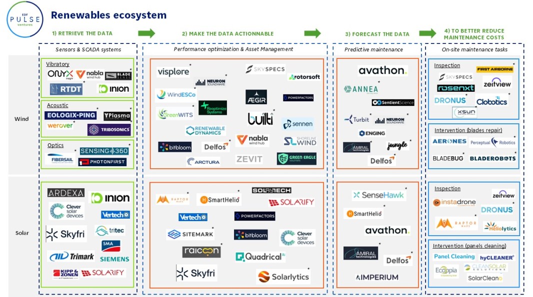 mapping-startup-renewables_EDF-Pulse-Ventures