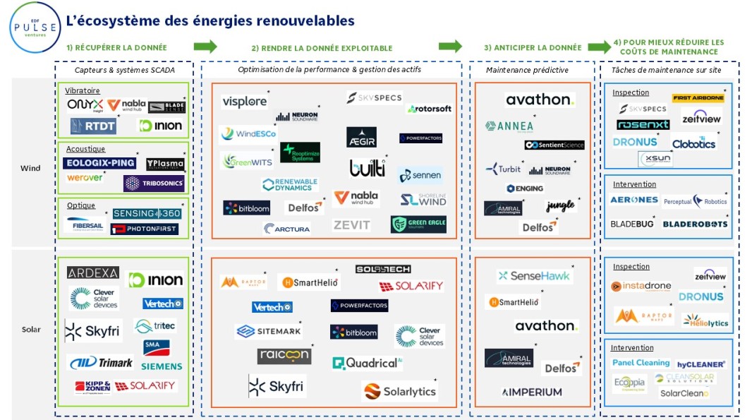 mapping-startup-energies-renouvelables_EDF-Pulse-Ventures