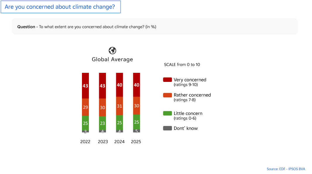 Obs'COP 25 Infography  - Living with climate change