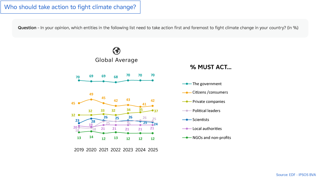 Obs'COP 25 Infography  - Taking action to fight climate change