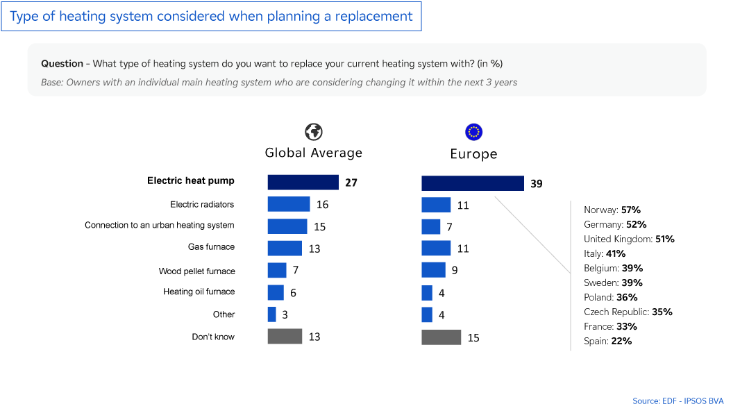 Obs'COP 25 Infography  - Electrification - Heat Pump