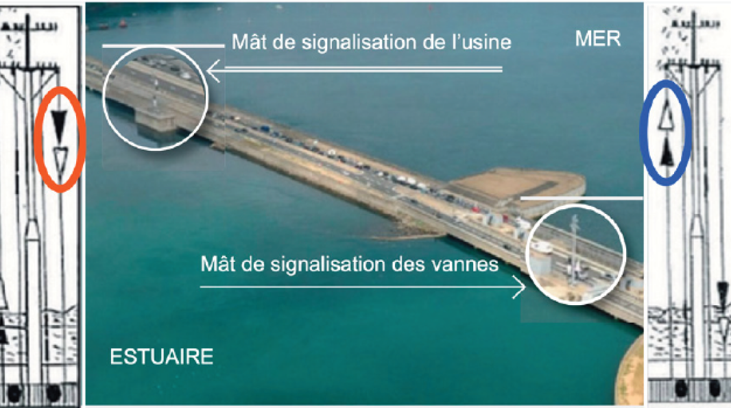 Mats de signalisation