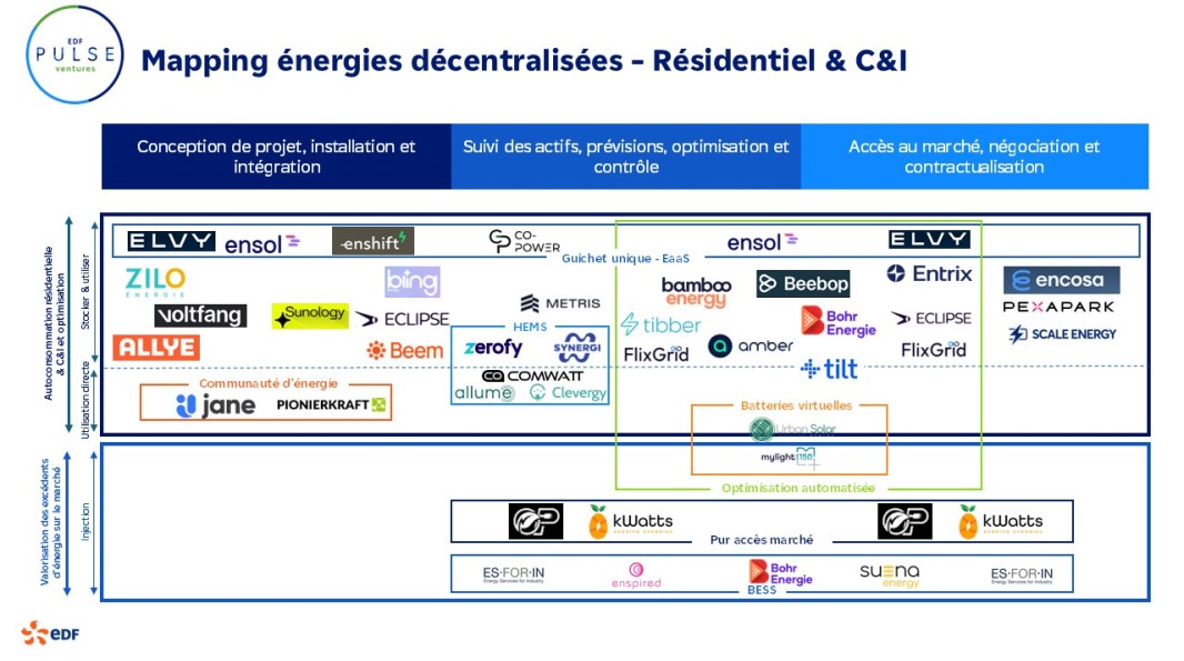 mapping start-up énergies décentralisées