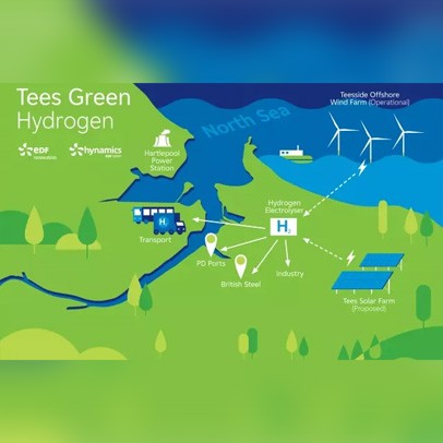 Illustration du projet Tees Green Hydrogen au Royaume-Uni